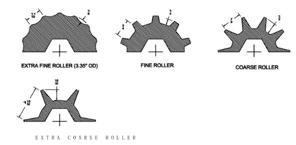 GL-514S.1 - ролик